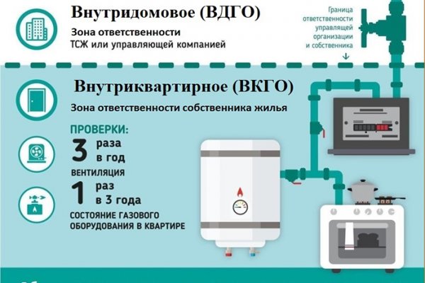 Кракен сайт сегодня