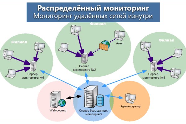 Адрес кракена