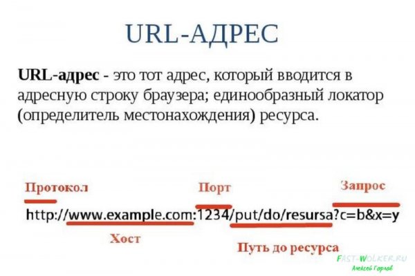 Кракен перейти