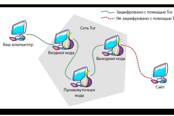 Кракен зеркало gigageek ru