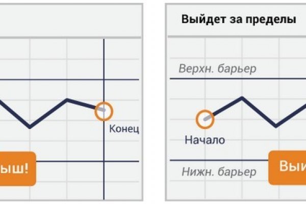 Сайт кракен магазин kraken2 tor2 xyz